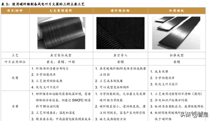 軍民兩用高性能碳纖維龍頭光威復(fù)材深度研究報(bào)告