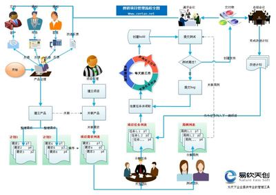 笑傲企業(yè)應(yīng)用生態(tài) SaaS模式引領(lǐng)企業(yè)軟件開發(fā)新紀(jì)元